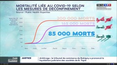 Les prédictions cataclysmiques  de Martin Blachier pour le déconfinement en France !